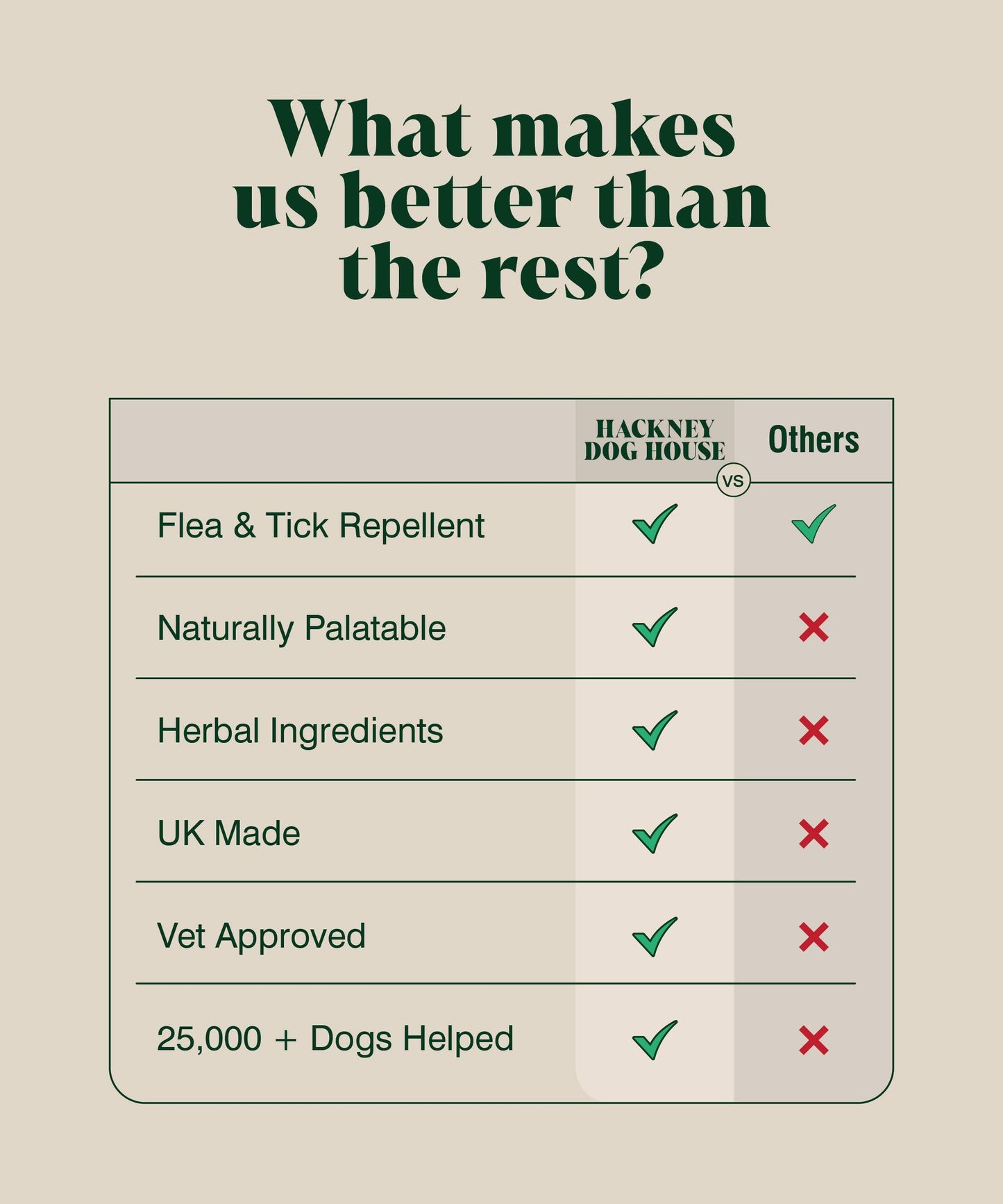 Hackney House Natural Flea and Tick Powder for Dogs | Herbal Repellent