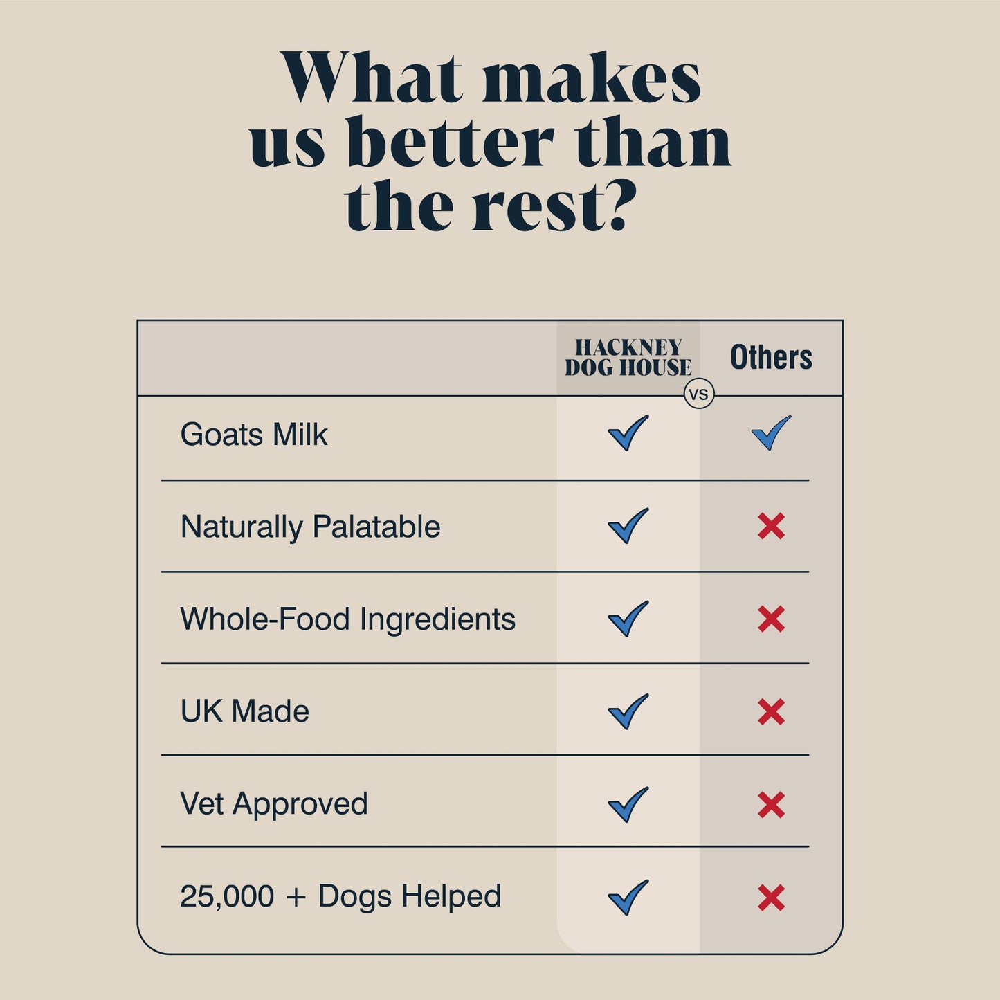 Hackney House Goats Milk Powder for Dogs